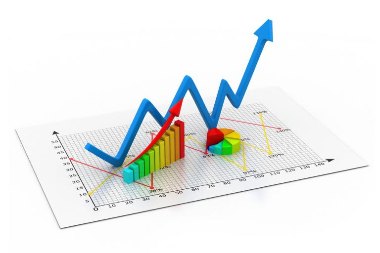3D line graph, bar graph, and pie chart.